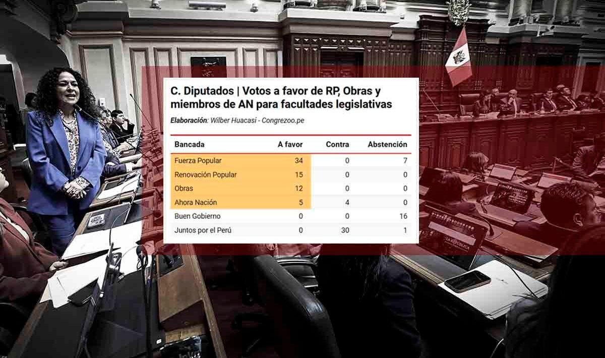 facultades legislativas camara de diputados fuerza popular ahora nacion